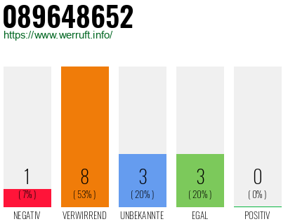 Rufnummer 089648652 Telefonnummer 089648652