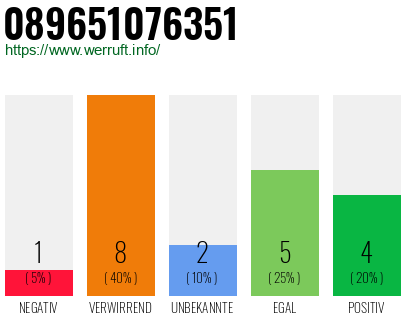 Rufnummer 089651076351 Telefonnummer 089651076351