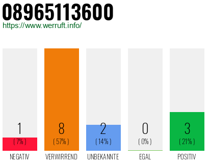 Rufnummer 08965113600 Telefonnummer 08965113600