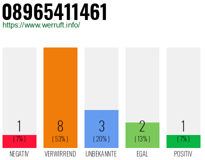 Rufnummer 08965411461 Telefonnummer 08965411461