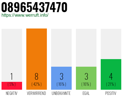 Rufnummer 08965437470 Telefonnummer 08965437470