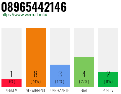 Rufnummer 08965442146 Telefonnummer 08965442146