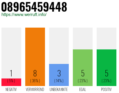 Rufnummer 08965459448 Telefonnummer 08965459448