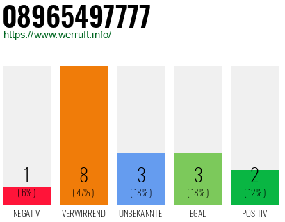 Rufnummer 08965497777 Telefonnummer 08965497777