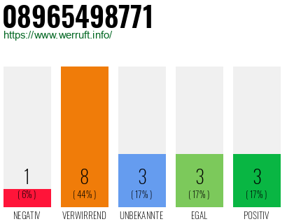 Rufnummer 08965498771 Telefonnummer 08965498771