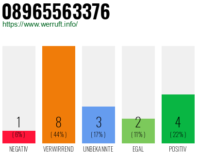 Rufnummer 08965563376 Telefonnummer 08965563376