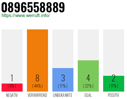 Rufnummer 0896558889 Telefonnummer 0896558889