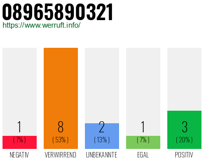 Rufnummer 08965890321 Telefonnummer 08965890321