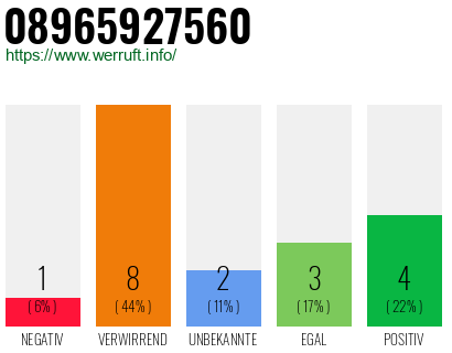 Rufnummer 08965927560 Telefonnummer 08965927560