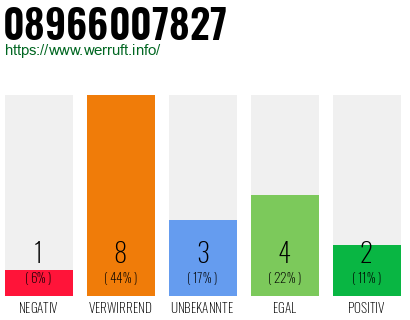 Rufnummer 08966007827 Telefonnummer 08966007827