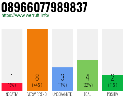 Rufnummer 08966077989837 Telefonnummer 08966077989837