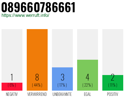 Rufnummer 089660786661 Telefonnummer 089660786661