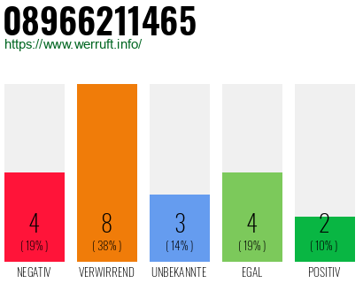 Rufnummer 08966211465 Telefonnummer 08966211465