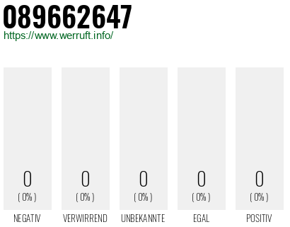Telefonnummer 089662647