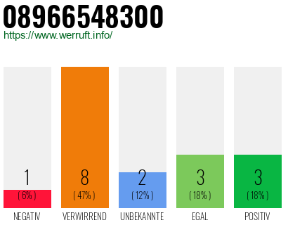 Rufnummer 08966548300 Telefonnummer 08966548300