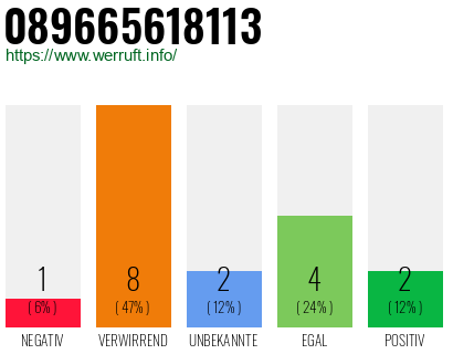 Rufnummer 089665618113 Telefonnummer 089665618113