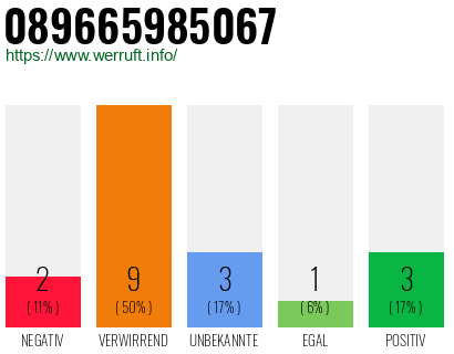 Rufnummer 089665985067 Telefonnummer 089665985067