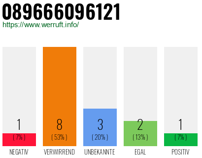 Rufnummer 089666096121 Telefonnummer 089666096121