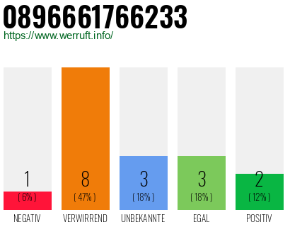 Rufnummer 0896661766233 Telefonnummer 0896661766233