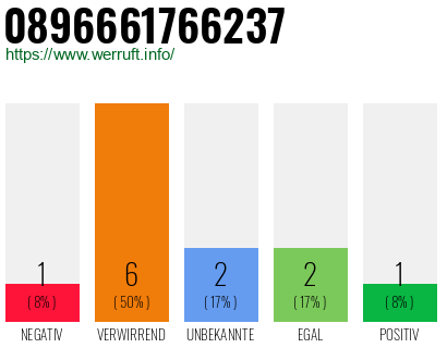 Telefonnummer 0896661766237