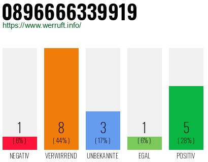 Rufnummer 0896666339919 Telefonnummer 0896666339919