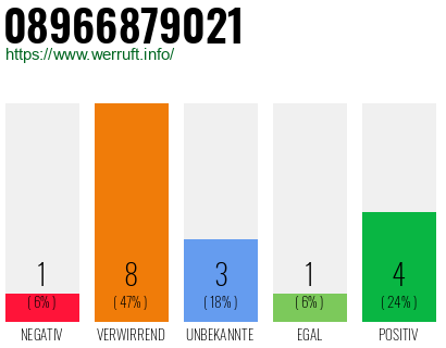Rufnummer 08966879021 Telefonnummer 08966879021