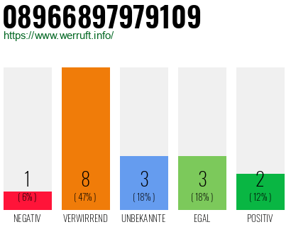 Rufnummer 08966897979109 Telefonnummer 08966897979109