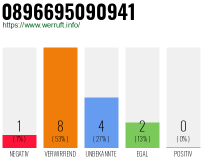 Rufnummer 0896695090941 Telefonnummer 0896695090941