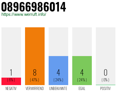 Rufnummer 08966986014 Telefonnummer 08966986014