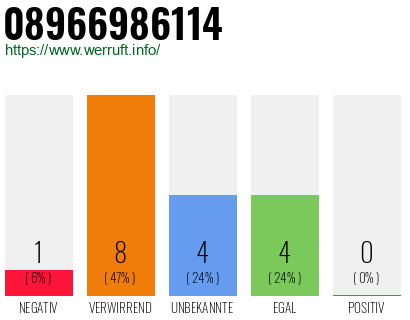 Rufnummer 08966986114 Telefonnummer 08966986114