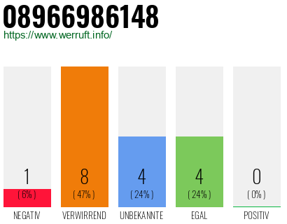 Rufnummer 08966986148 Telefonnummer 08966986148