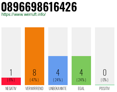 Rufnummer 0896698616426 Telefonnummer 0896698616426