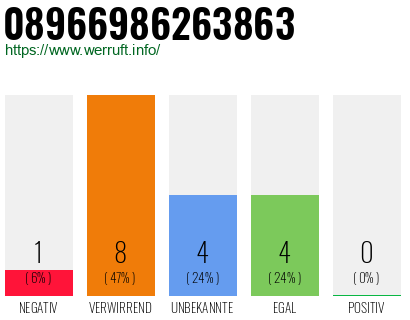 Rufnummer 08966986263863 Telefonnummer 08966986263863