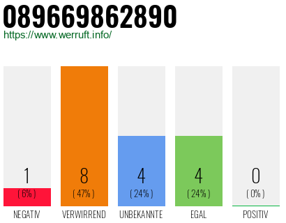 Rufnummer 089669862890 Telefonnummer 089669862890