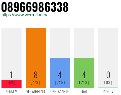 Rufnummer 08966986338 Telefonnummer 08966986338