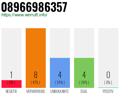 Rufnummer 08966986357 Telefonnummer 08966986357