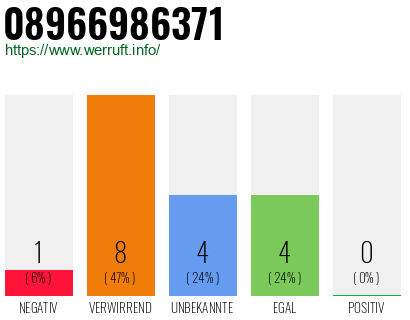 Rufnummer 08966986371 Telefonnummer 08966986371