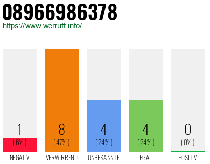 Rufnummer 08966986378 Telefonnummer 08966986378