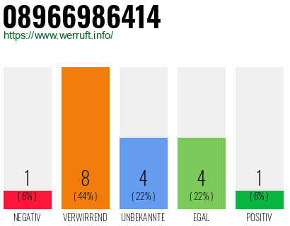 Rufnummer 08966986414 Telefonnummer 08966986414