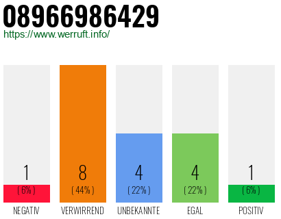 Rufnummer 08966986429 Telefonnummer 08966986429