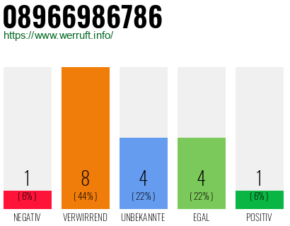 Rufnummer 08966986786 Telefonnummer 08966986786