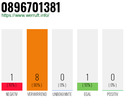 Rufnummer 0896701381 Telefonnummer 0896701381