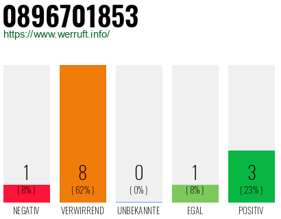 Rufnummer 0896701853 Telefonnummer 0896701853