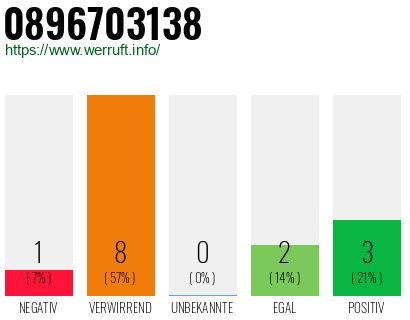 Rufnummer 0896703138 Telefonnummer 0896703138
