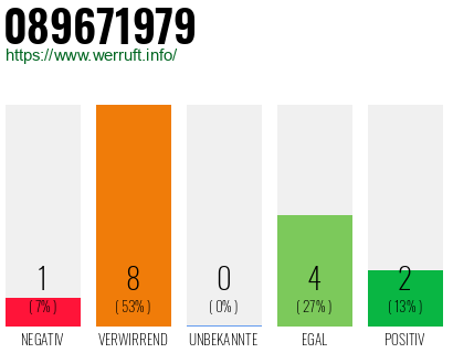 Rufnummer 089671979 Telefonnummer 089671979