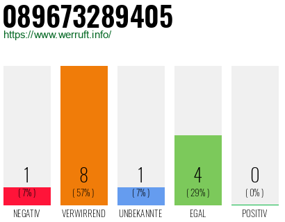 Rufnummer 089673289405 Telefonnummer 089673289405