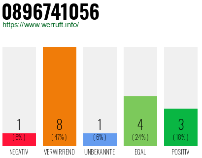 Rufnummer 0896741056 Telefonnummer 0896741056