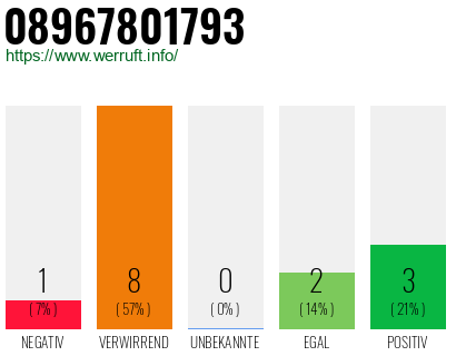 Rufnummer 08967801793 Telefonnummer 08967801793