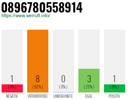 Rufnummer 0896780558914 Telefonnummer 0896780558914