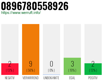 Rufnummer 0896780558926 Telefonnummer 0896780558926